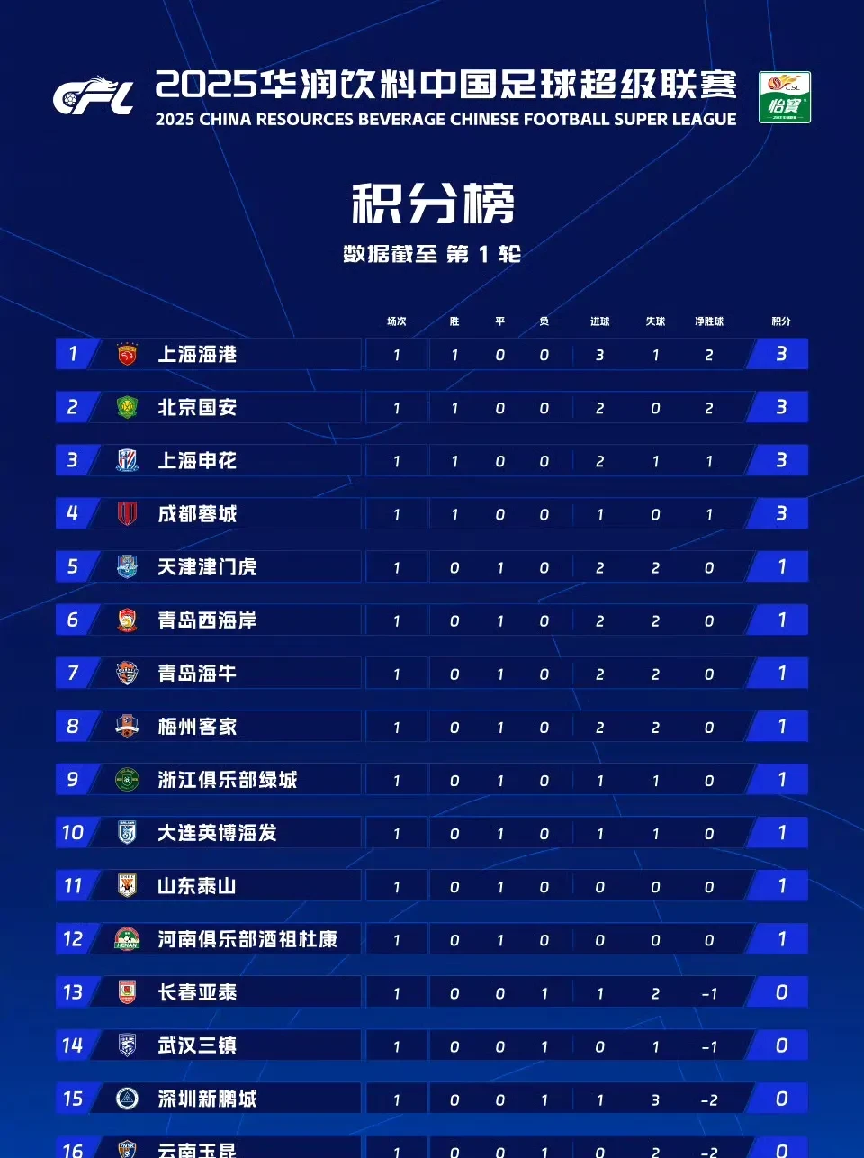 包含中超倒计时，波尔图今晚造点机会，细节引发关注，令人意外，赛季目标并未改变的词条