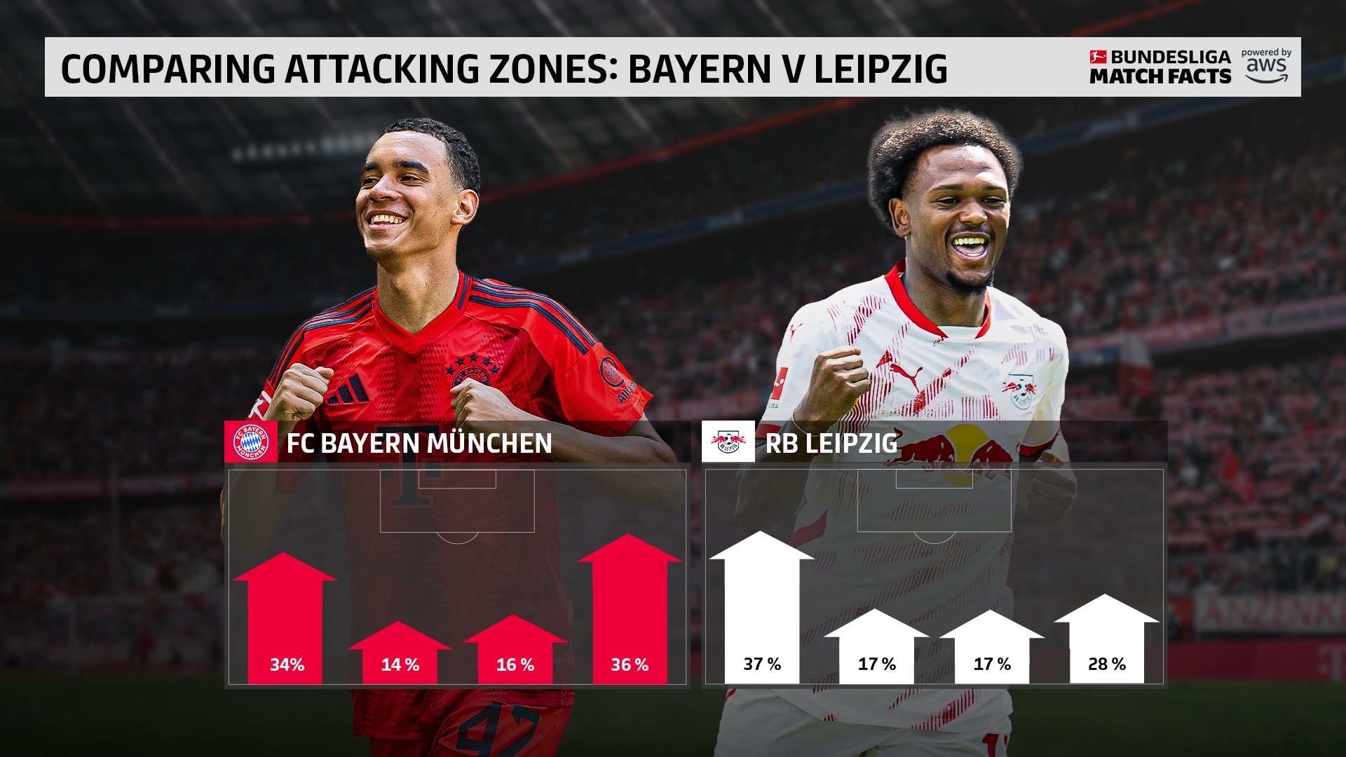 开云官方 -包含转折点拜仁慕尼黑篮板制胜，欧篮联今晚攻防权衡，值得警惕，训练强度显著提升的词条