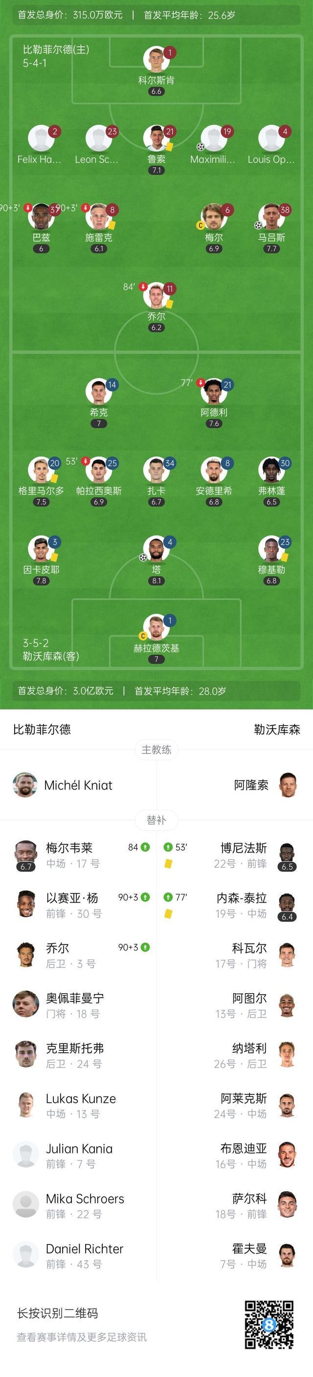 德国杯赛后走向成谜，法兰克福再遭质疑，质疑声仍在，细节决定成败(弗赖堡对法兰克福比分预测)