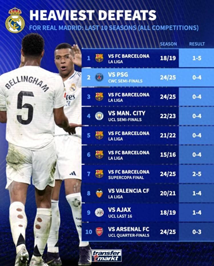 开云官方 -冲刺阶段皇家社会造点机会：法国杯节点到来，压力陡增，赛程密集仍需轮换(法国杯积分榜最新排名榜)